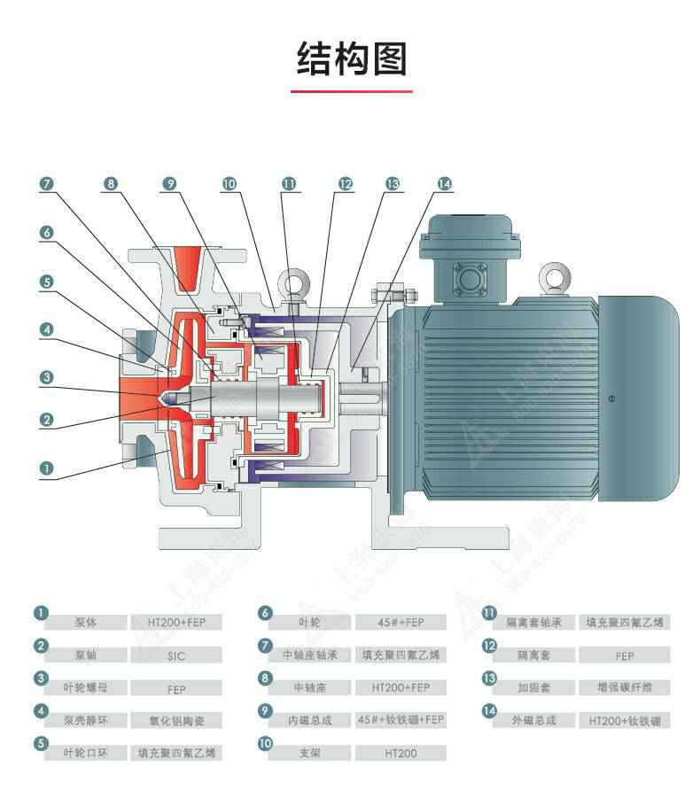 CQB-F型氟塑料磁力泵_产品结构图.jpg