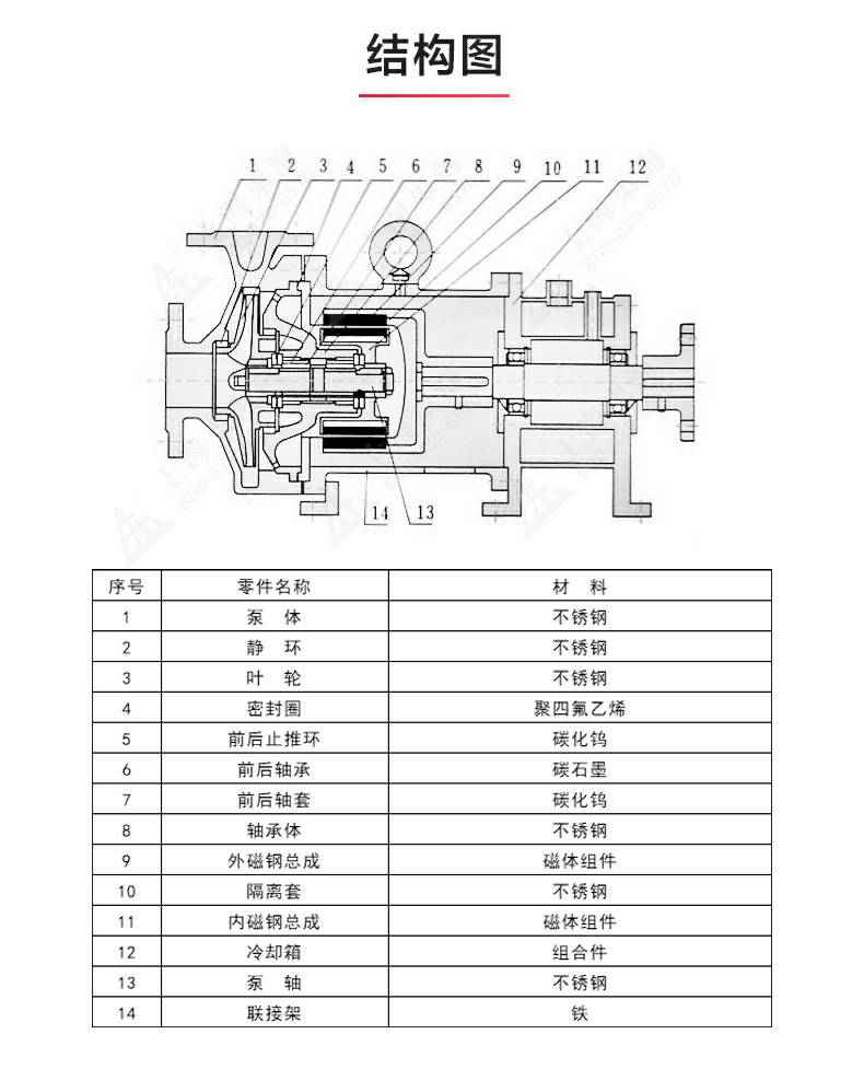 CQB-G型保温磁力泵_产品结构图.jpg